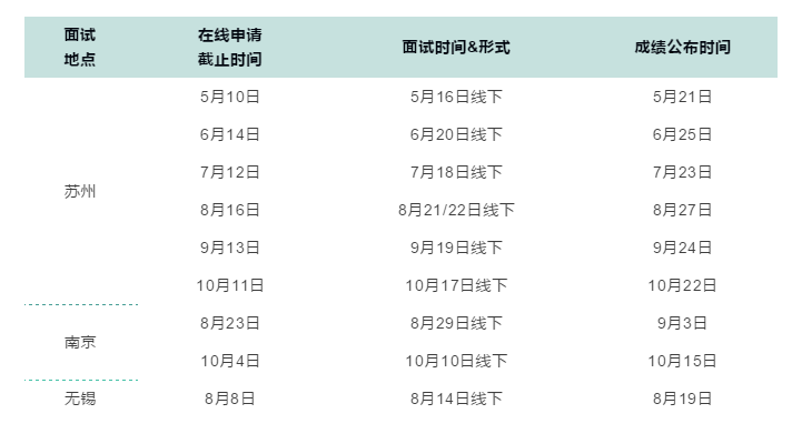 2022年MBA考研，华东理工大学提前面试通知已公布！(图2)