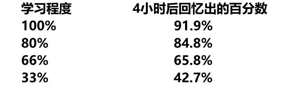 2022年MBA考研，英语二全年复习方案(图1)