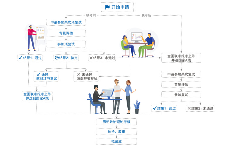 上外2