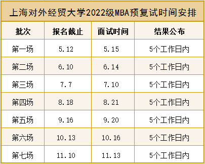 上海对外经贸大学