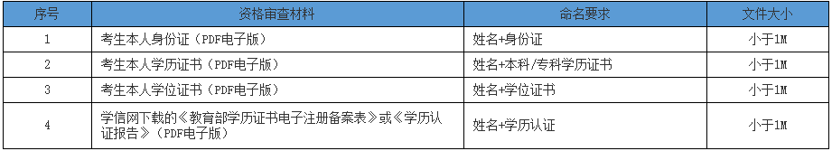 个人材料