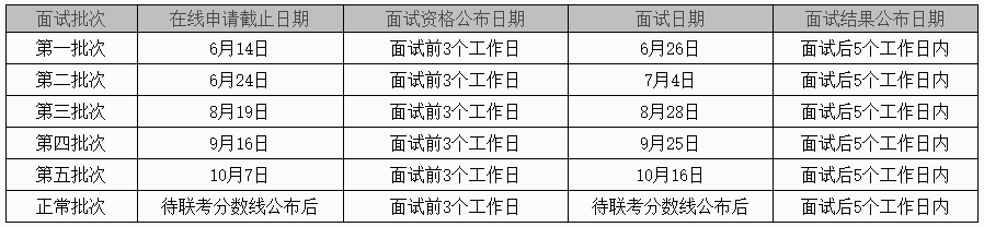 提前面试