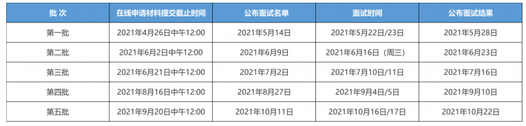 北大汇丰MBA项目2022年申请时间与提前面试时间安排！(图1)