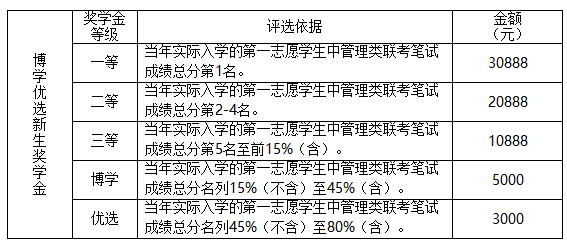 奖学金