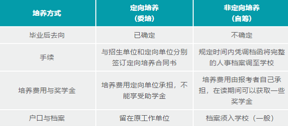 2023年MBA择校指南：定向培养和非定向培养的区别？(图1)