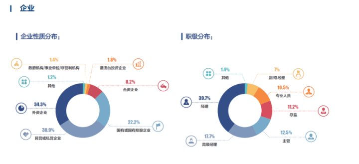 2021年报考复旦大学MBA考生行业分布解析：更多财经专业的考生选择复旦大学(图1)